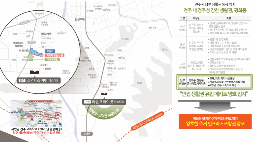 전주 라온프라이빗 현장위치